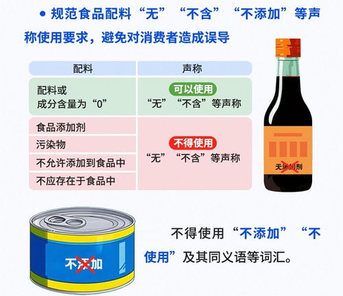 新國標出臺，如何看懂預包裝食品標簽？